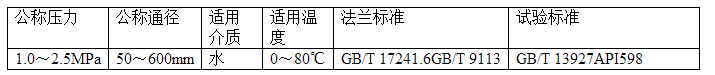 HS41X-B球墨�T�F防污隔�嚅y技�g���.jpg